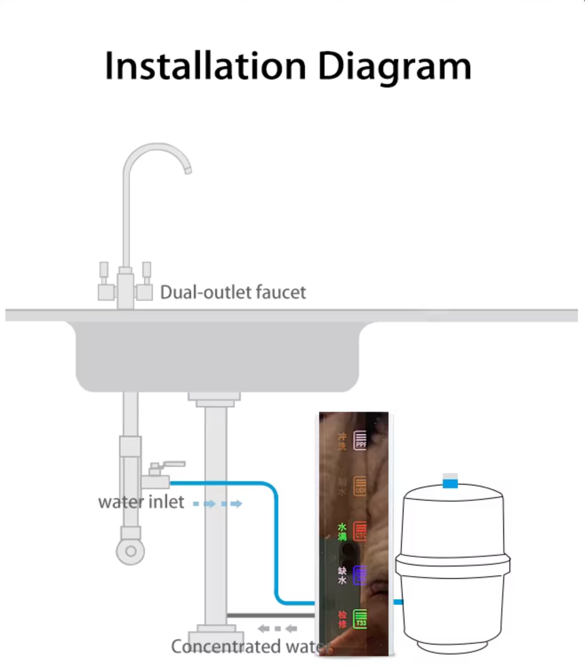 Purificateur d'eau domestique à osmose inverse 7 étapes | Membrane 0,0001 µm — Filtre 99 % PFAS, TFA, métaux lourds, virus et pesticides